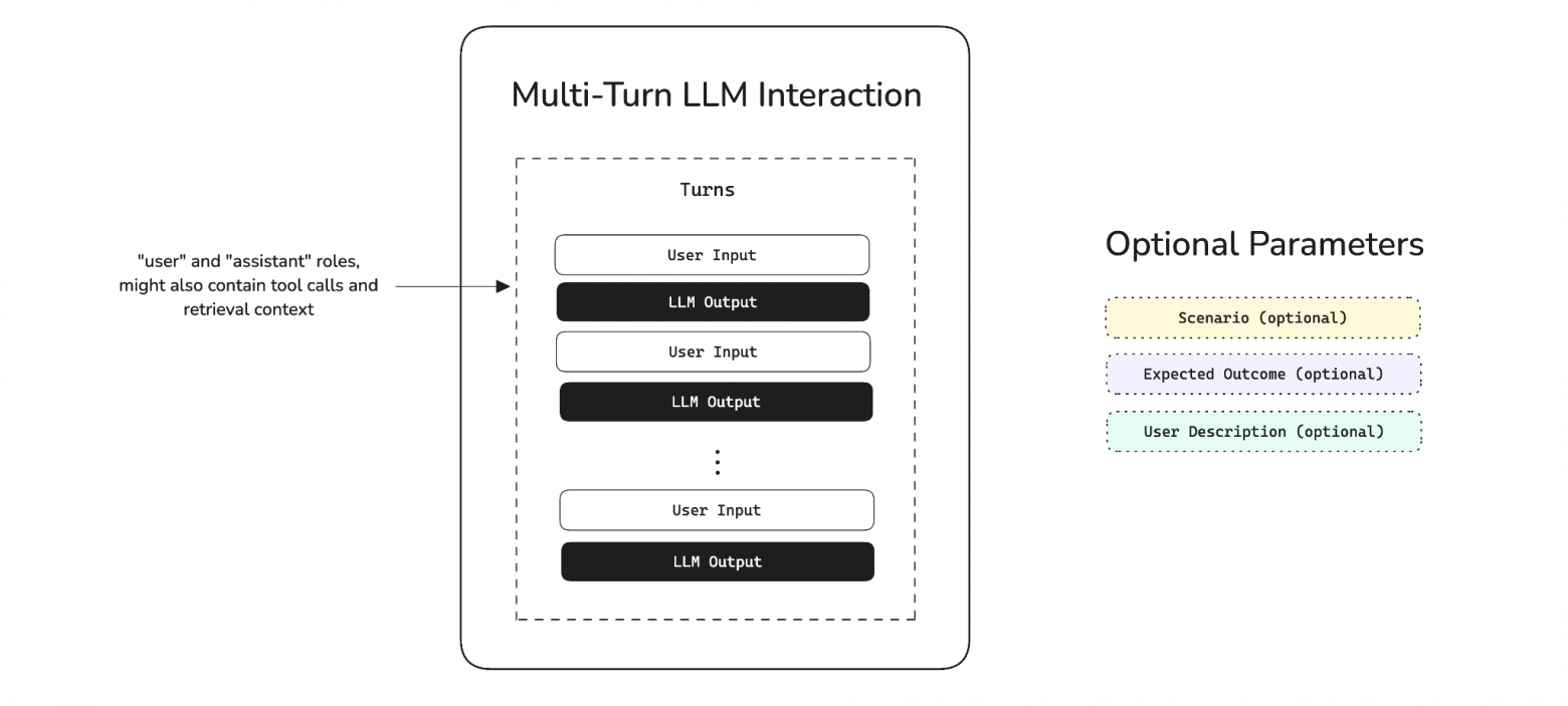 Многошаговые тестовые примеры DeepEval